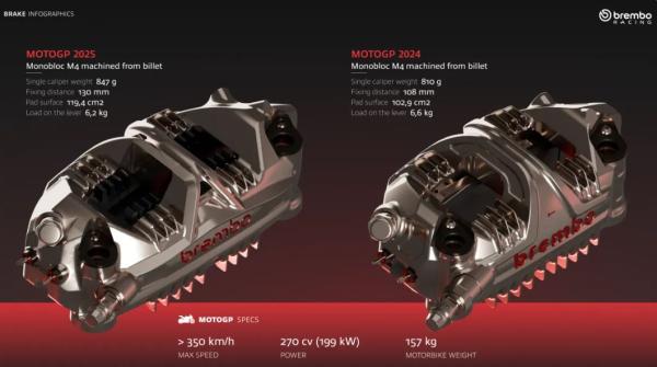Étriers Brembo MotoGP