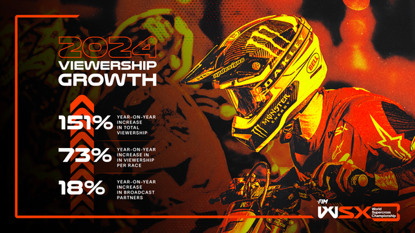 Croissance de supercross