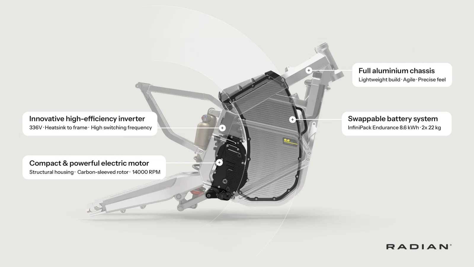 La batterie, le châssis et le moteur du Radian EXR