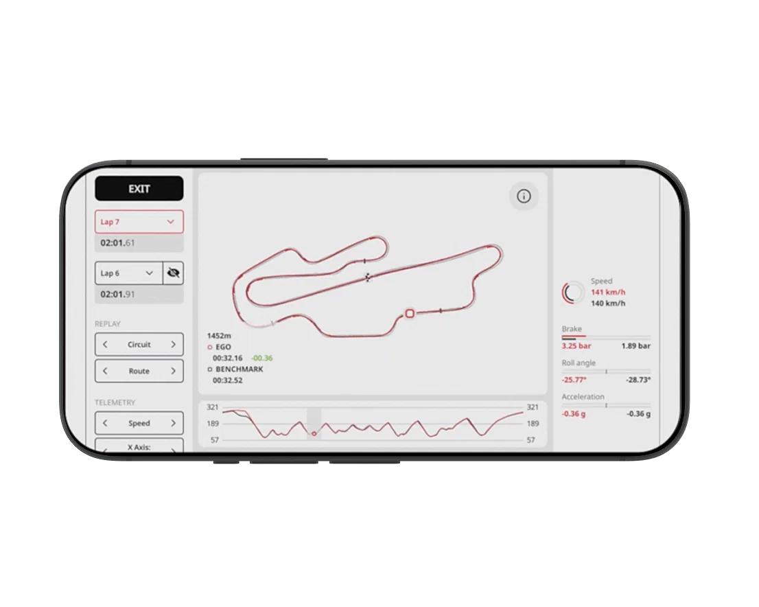 Données via le système Brembo TrackTribe.