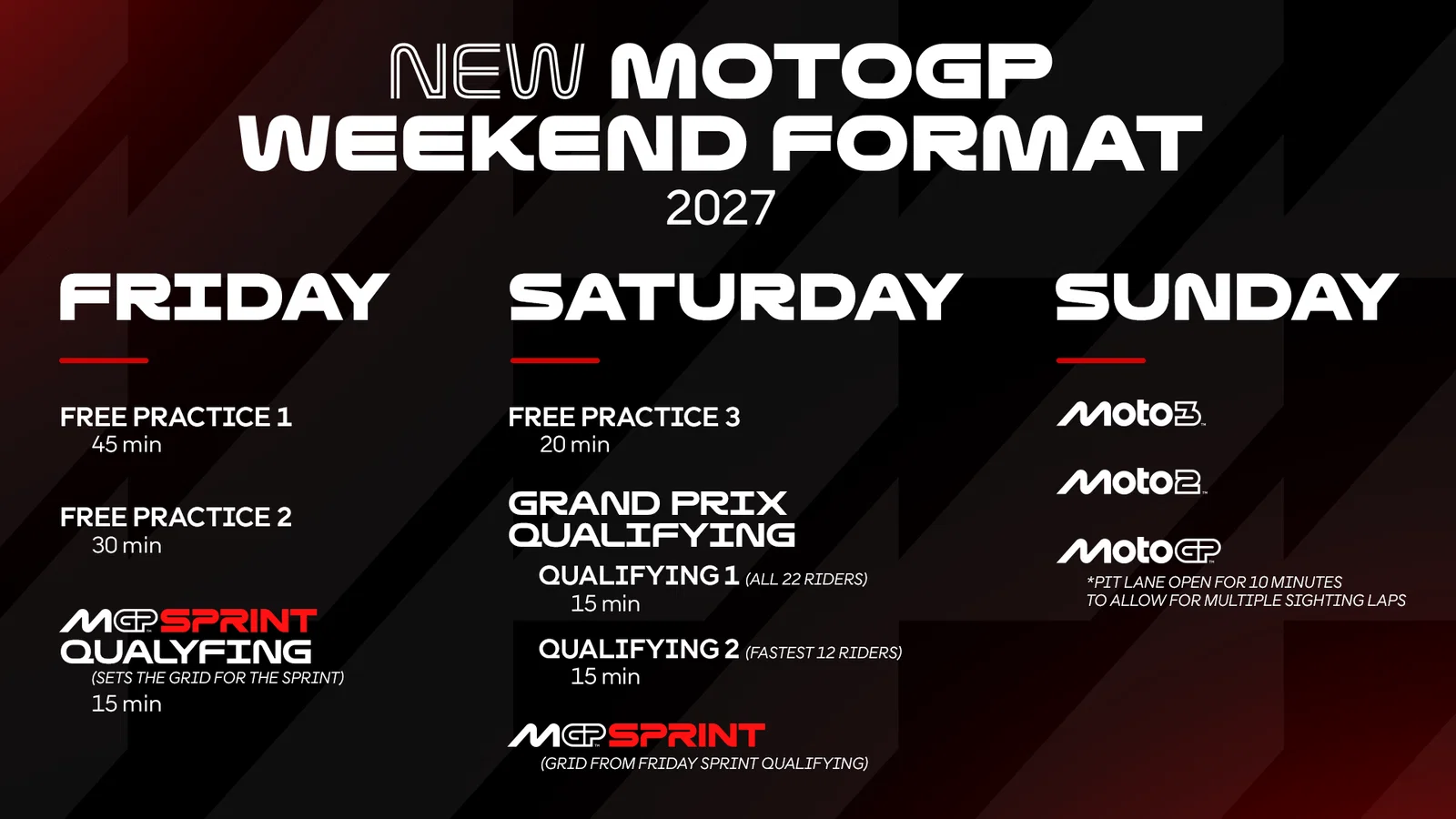 Le nouveau calendrier MotoGP en 2027.